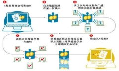 如何在TP钱包中实现BSC链币
