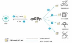    TP钱包无法升级的原因及