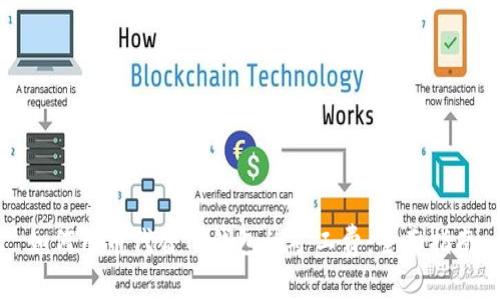 如何用币代替TP钱包的矿工费：全面指南