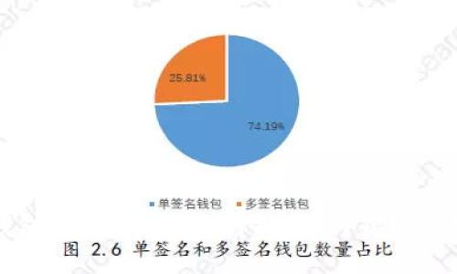 TP钱包中的BSC地址详解：如何获取和使用