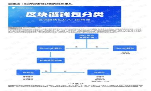 TP分享机制及收益解析