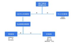如何找回TP被盗资产：详细